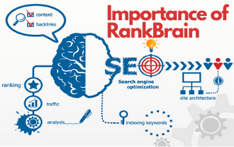 Importance of RankBrain