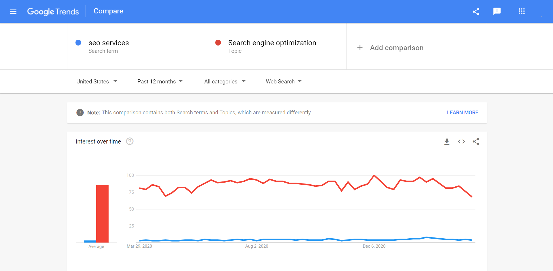 Google Trends