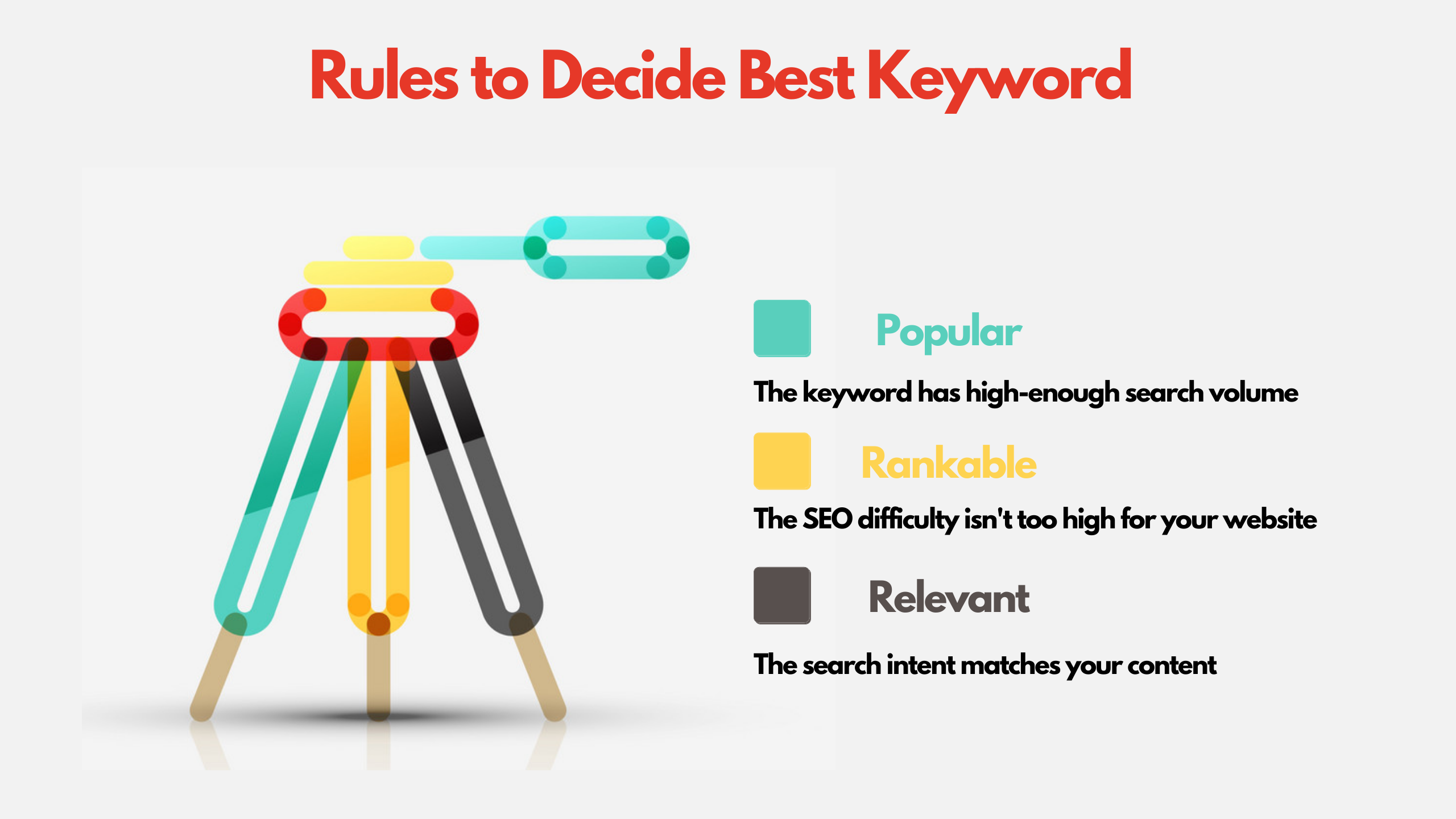 Rules to decide the Best Keywords